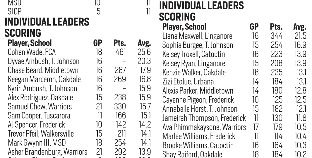 Frederick Sports tweet media