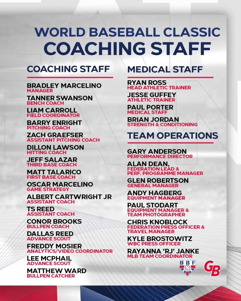 Great Britain Baseball tweet media