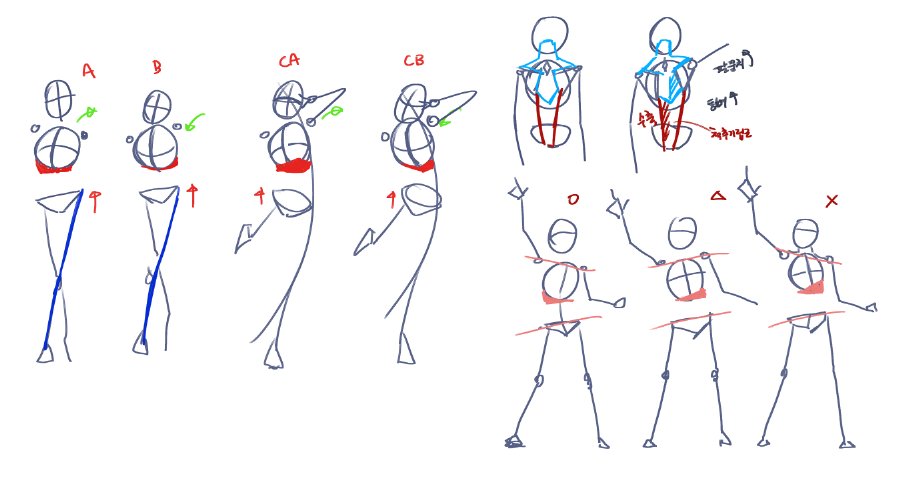 '포즈의 정리' 
사실 사두고 전혀 이해가 안 돼서 책장에 박아두었는데
어제부터 다시 공부 중입니다.  
abcacb만 보고 튕겨져나간 것을 반성합니다.

포즈가 어색해지면 왜 어색할까 하루종일 고치면서 자책했는데
정답이 여기에. 챕터5까지 열심히 공부해보겠습니다.