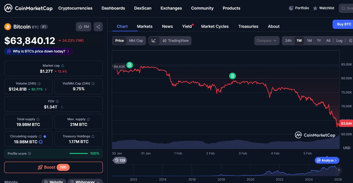 Siurrski - Buying Skins tweet media