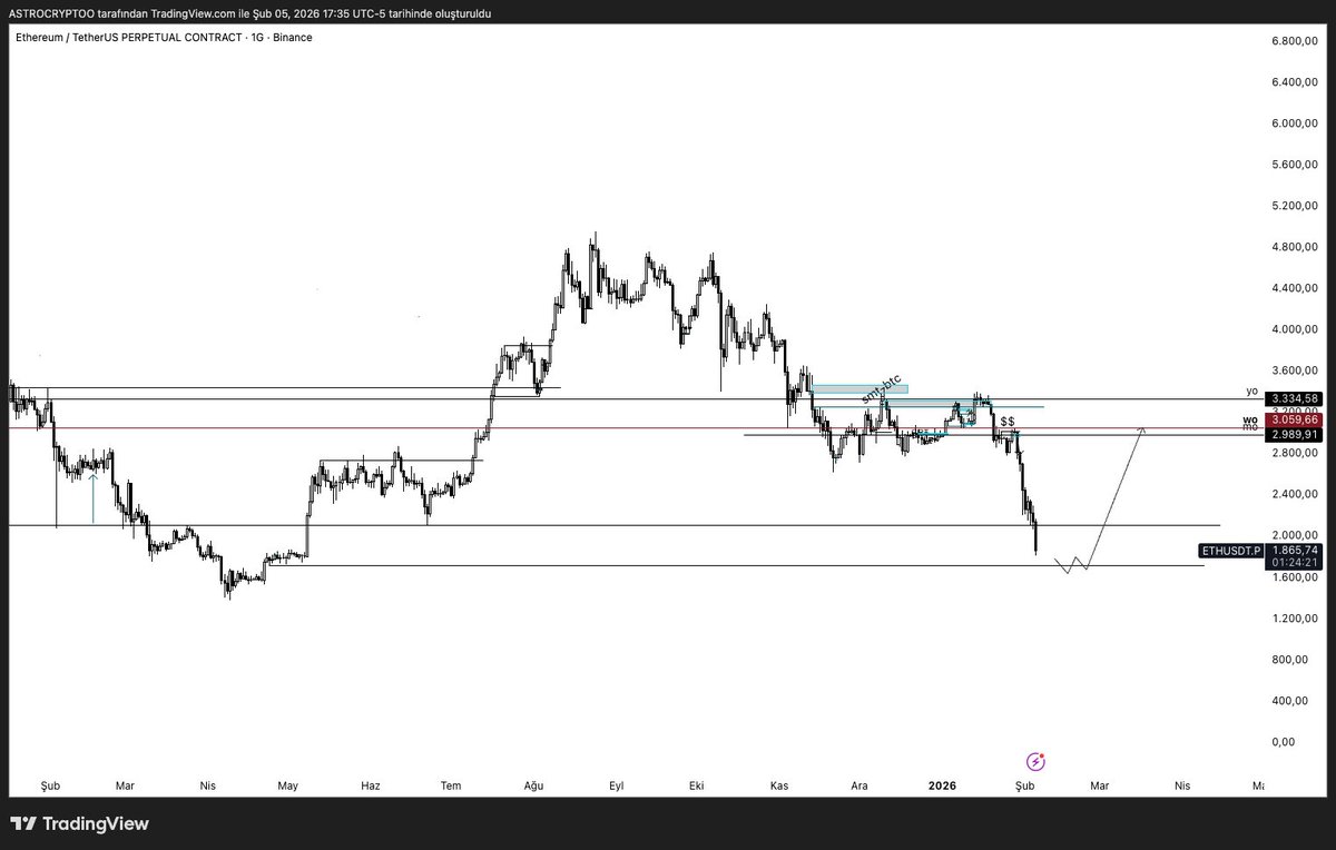 Astronot.XBT🪐⚡️ tweet media