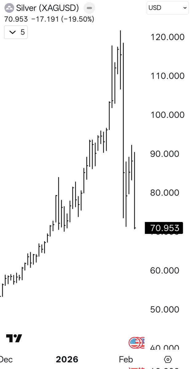 Stocks Flow (@stoxflow) / Posts / X