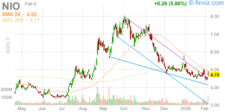 Stock Ticker ZONE tweet media