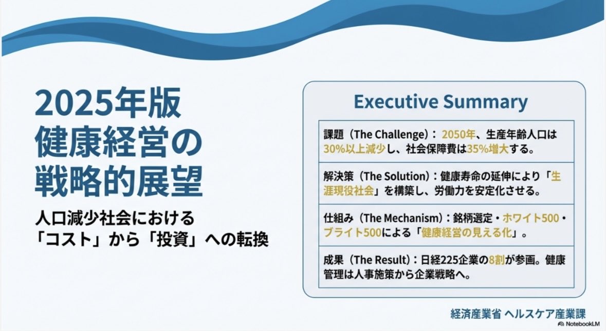 officekaradalab's tweet photo. 健康経営は「福利厚生」から「企業の生き残り戦略」へ

2050年には生産年齢人口が30%以上減少し、社会保障費は35%も増大します。この衝撃的な未来を回避するため、経産省の示す「3つの重要アクション」をまとめました。保健師の視点をアップデートしましょう！👇

#健康経営 #保健師 #産業保健 https://t.co/809QaJn2ip
