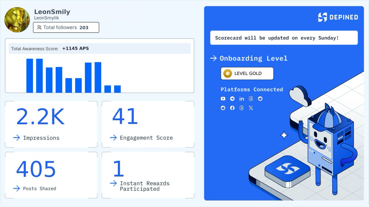 LeonSmylik's tweet image. Weekly Hivemind Scorecard 📊
Progress tracked. Engagement validated. Rewards active.

Check it out and start earning:
👉 hivemind.depined.org #PointAccumulation #WebApproach #AchievableTargets