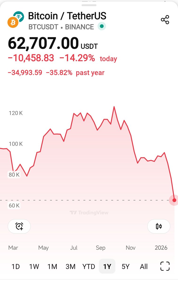 Chart Investor Saham IHSG,USA,Crypto tweet media
