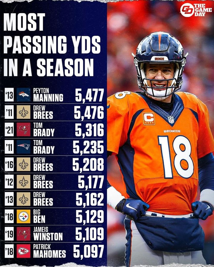 KalshiFB's tweet photo. Most passing yards in a season. https://t.co/EbECzU6kOP