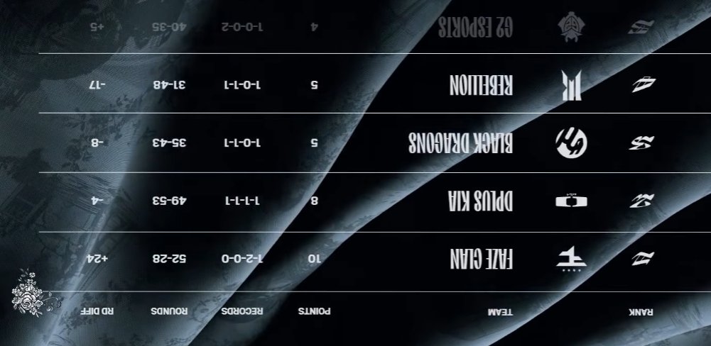 Groups going great 👍