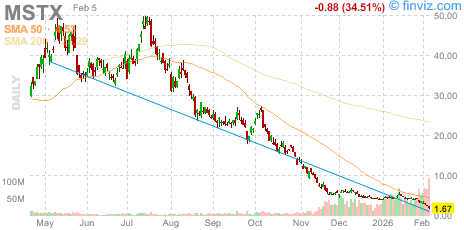 Stock Ticker ZONE tweet media