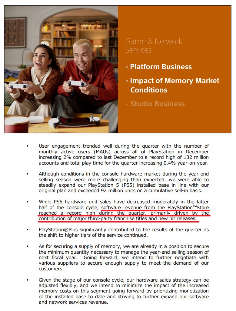 Embora a receita em hardware tenha diminuído moderadamente, a receita de software da PlayStation Store atingiu um récorde histórico durante o último trimestre (outubro a dezembro 2025).

Fonte: Página 8 de sony.com/en/SonyInfo/IR…