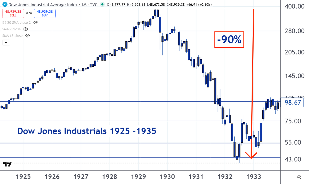 mark_cmt's tweet photo. Will the Economy FINALLY Collapse ?!? https://t.co/firzHhHaq3 
#trading #StockMarketCrash https://t.co/nshxvzZ41g
