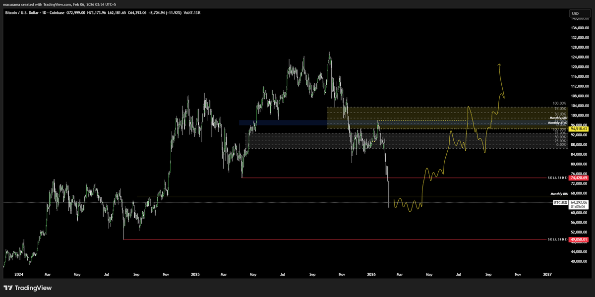 macusama | TheChartCharmer tweet media