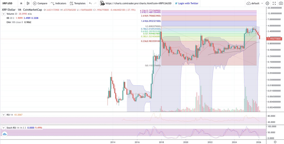 hoos.crypto ☀️🏴‍☠️🧊 tweet media
