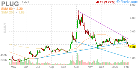 Stock Ticker ZONE tweet media