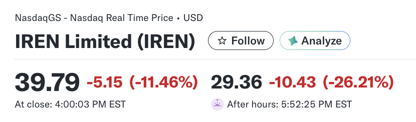 $IREN below $30 👀

Down 26% in the after-hours 🔴

This reaction makes zero sense.

It now trades 3x 2026 ARR 🤯