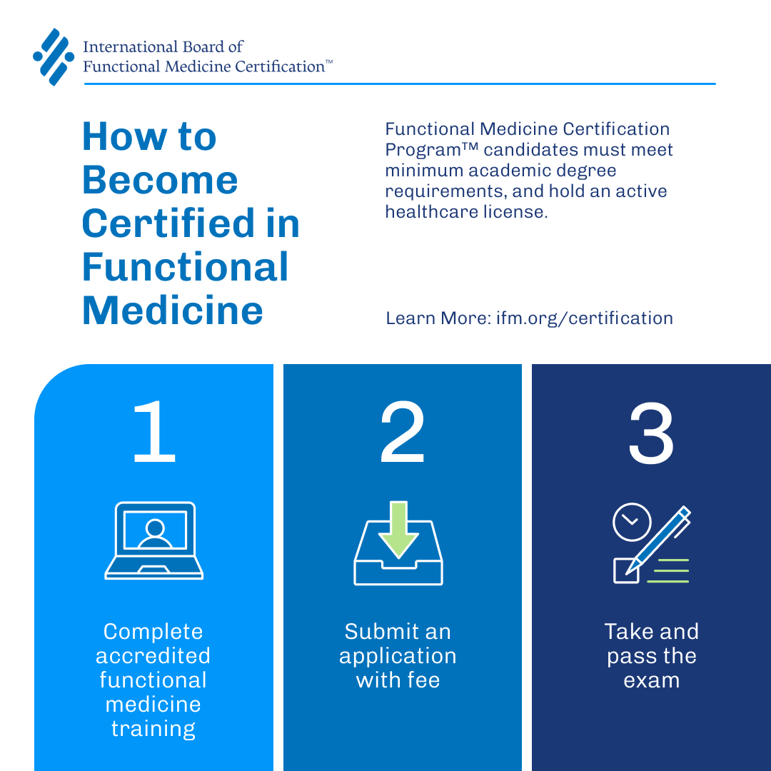 The Institute for Functional Medicine (IFM) tweet media