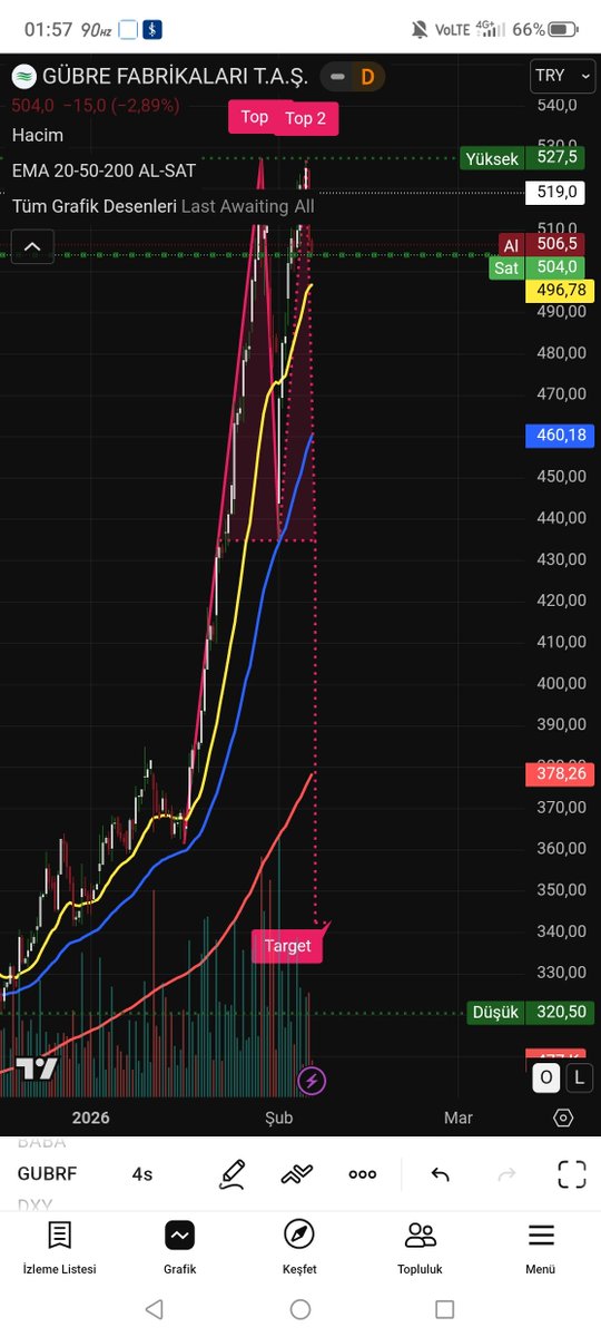Sistem geliyorum diyor maden hisseleriyoe beraber bir enkaz aşağıda bekliyor G#te muhayer olun!!!
Y.t.d.

 #gubrf #gold #silver #brent 
#brentoil