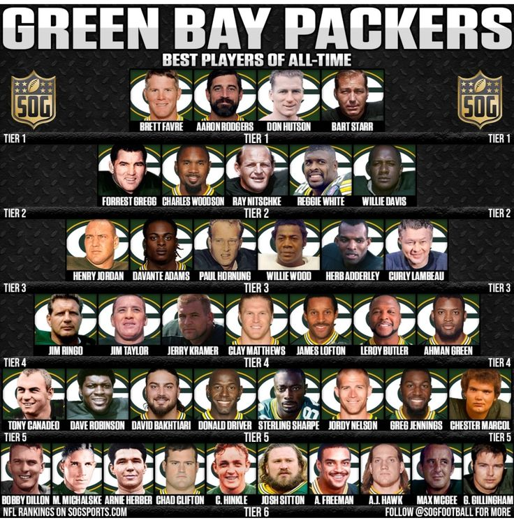 Football’s Greatest Moments tweet media