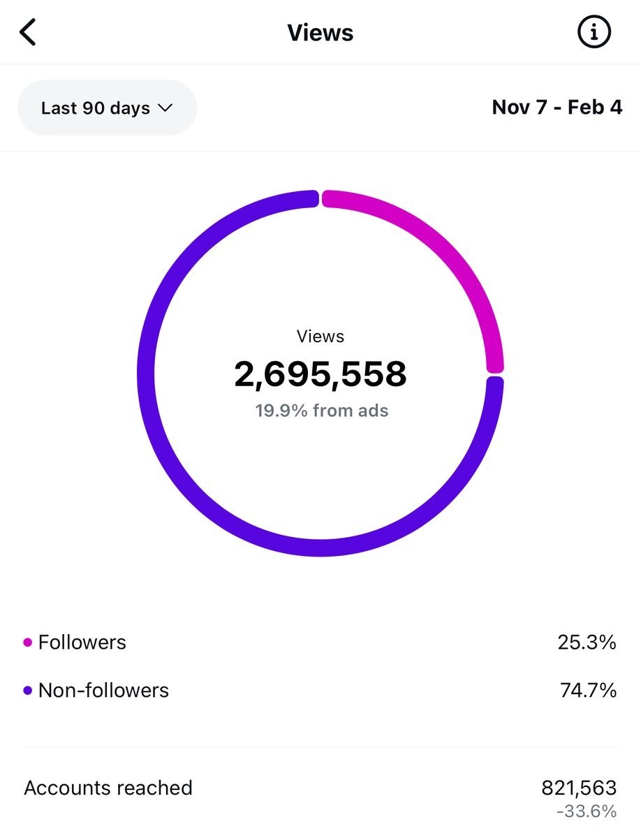 ibookweddings's tweet photo. Generating 3-5 clients a month CAN be simple

1. Don’t listen 99% of "gurus"
2. Post "client result" content
3. Create a ICP (Ideal client persona)
4. BE CONSISTENT (post 1x a day for max results)
5. Find proven content formats

Your marketing plan doesn't have to be complicated https://t.co/zOqPh9E0P3