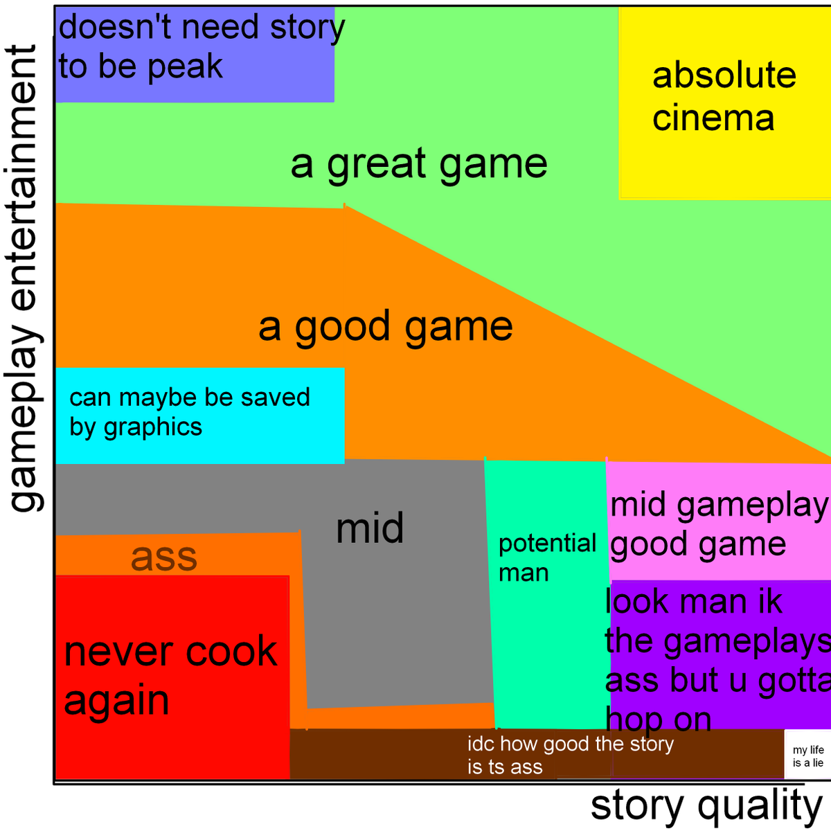 Ayavanni's tweet image. i made a thing