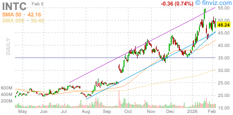 Stock Ticker ZONE tweet media