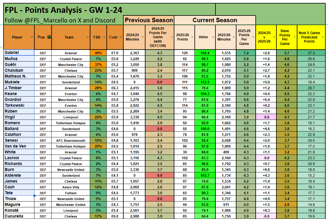 ⭐️ FPL Marcello ⭐️ tweet media