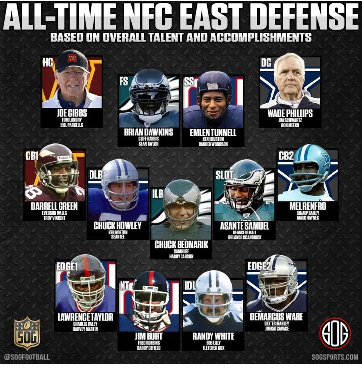 Football’s Greatest Moments tweet media