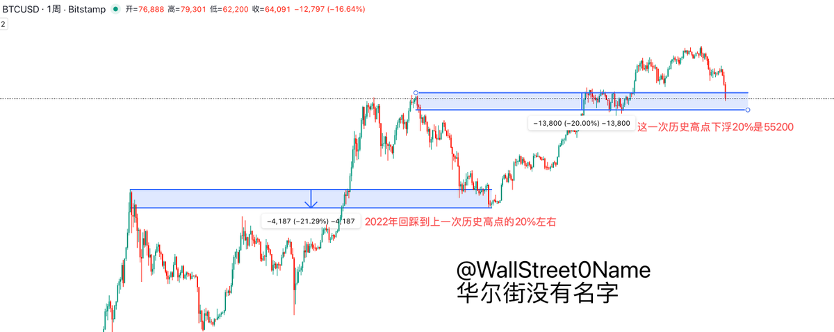 华尔街没有名字 tweet media
