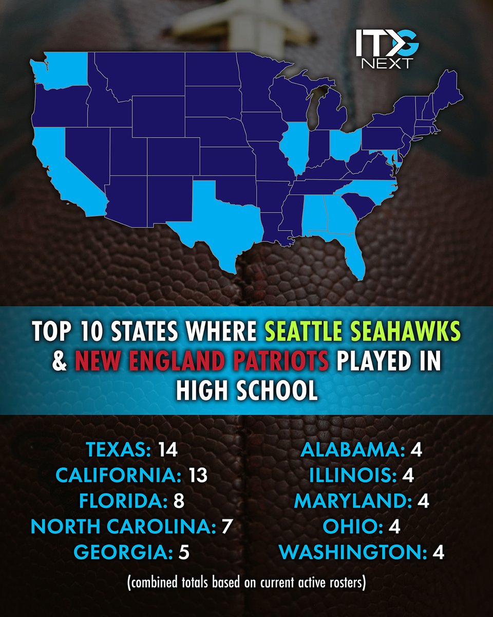 ITG Next tweet media