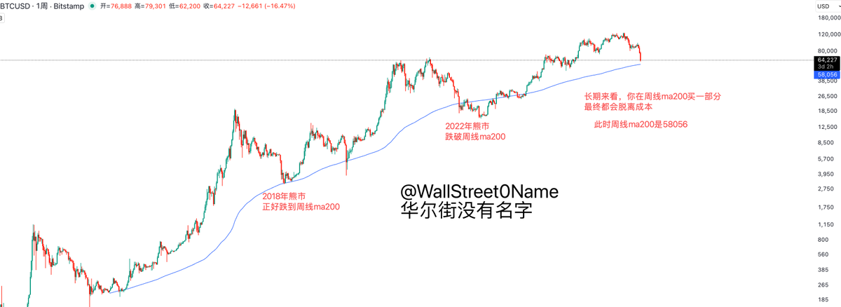 华尔街没有名字 tweet media