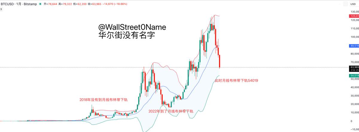 华尔街没有名字 tweet media