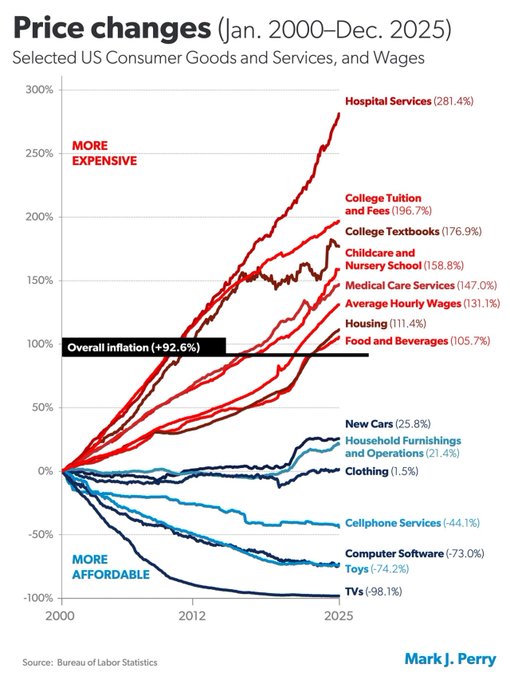 Economic Truth.      

The only thing that causes inflation is government spending. - Milton Friedman