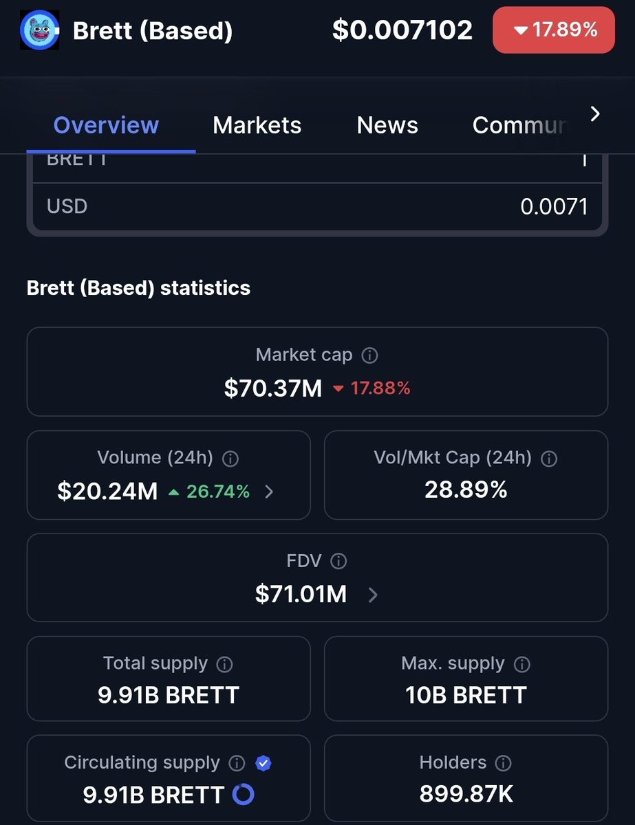 $Dog has a market capitalization with more than 25 percent more than $Brett despite having fewer listings, but the $Dog community is larger.

<a href="/LeonidasNFT/">Leonidas 🧡 $DOG</a> #bitcoin #memecoin #Crypto #runes