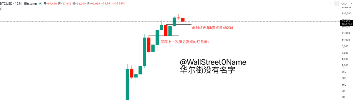 华尔街没有名字 tweet media