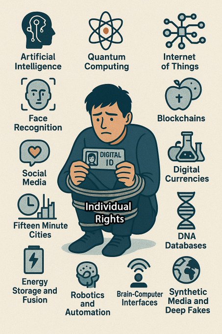 MANKIND IS IN ITS FINAL BATTLE 

Whoever controls the current and near-future technologies will determine the future of every human on Earth, perhaps forever. This will be determined within the next ten years.