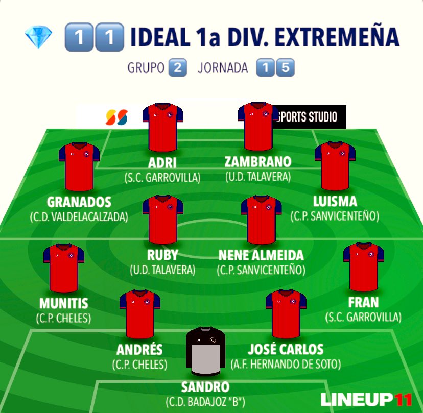 YA LO TENEMOS , HA VUELTO ‼️🤪🔝✍🏻⭐️

💎 1️⃣1️⃣  IDEAL de  1a. División Extremeña

Grupo  2️⃣

📈  Jornada   1️⃣5️⃣

⭐️  <a href="/UDTalaveraReal/">UDTalavera</a> 

<a href="/CDBLaAcademia/">La Academia CD Badajoz</a> <a href="/SCGarrovilla/">S. C. La Garrovilla</a> <a href="/_Hernandodesoto/">A.F. Hernando de Soto</a> <a href="/CPCheles/">CPCheles</a> <a href="/Cpsanvi/">C.P. Sanvicenteño</a> <a href="/CDValdelacalzad/">CD VALDELACALZADA</a>