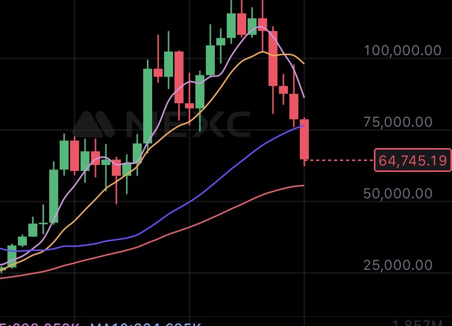 $40000-$50000くらいでBTCもトレジャリーもイン。そこまでは無理かな…
そこからATHって予測できますか？

BTC