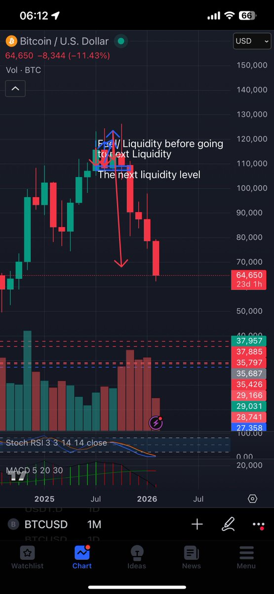 SimpleCX tweet media