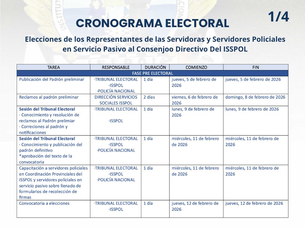 ISSPOL Ecuador tweet media