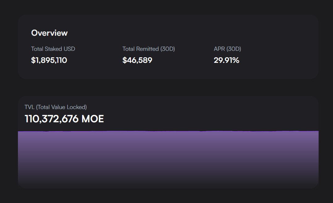 Merchant Moe tweet media