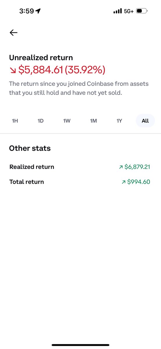 It’s ups and downs in the game. Trust the process, it’s gon bounce back. Keep buying !