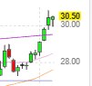 Dr. Stoxx tweet media