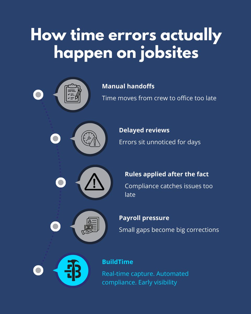 BuildTime tweet media