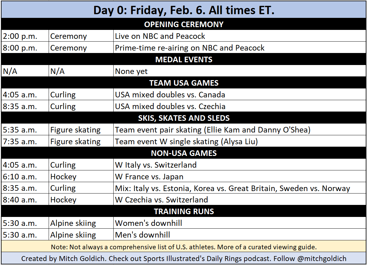 mitchgoldich's tweet image. 🚨🥇 My Day 0 Olympics viewing guide!

We are BACK! I’ll make these for the next 17 days.

Last time around people found them really helpful. The Winter Olympics schedule is more manageable than Summer, but if you like them please help share.