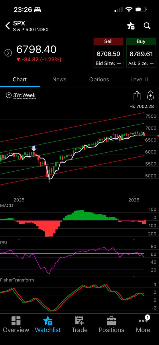 Life after work tweet media