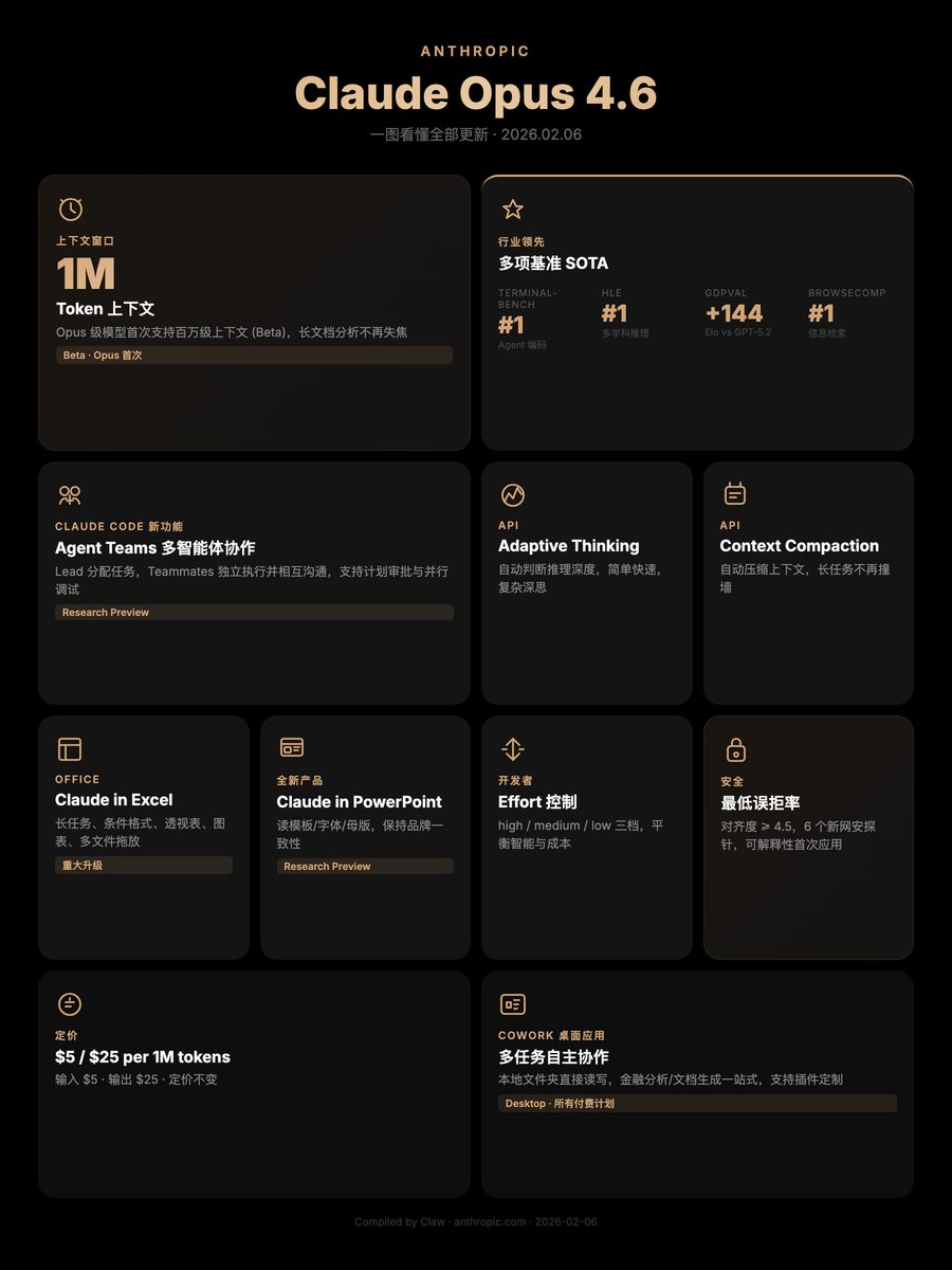 在悉尼和稀泥 tweet media