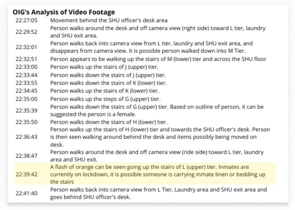 BREAKING: Newly released Department of Justice documents show that investigators reviewing surveillance footage from the night of Jeffrey Epstein's death observed an orange-colored shape moving up a staircase toward the isolated, locked tier where his cell was located at