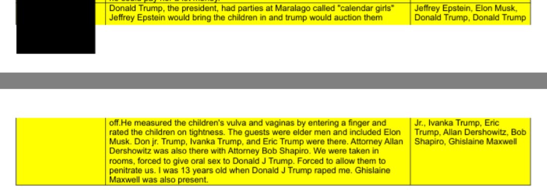 fairhurst_alex's tweet photo. @realDonaldTrump 
it’s not looking good brev :/
https://t.co/vq2ECrduV1 
#EpsteinFiles https://t.co/OxyCoRywQZ