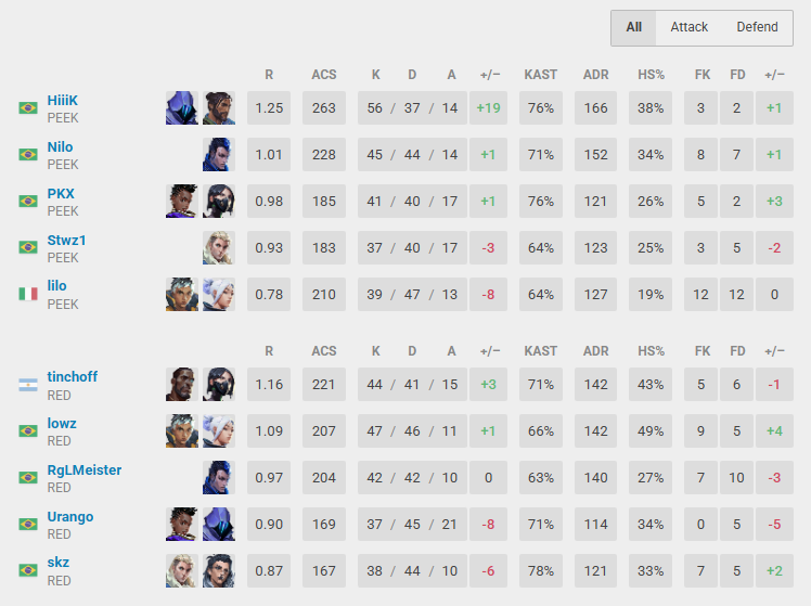 RED lowz tweet media