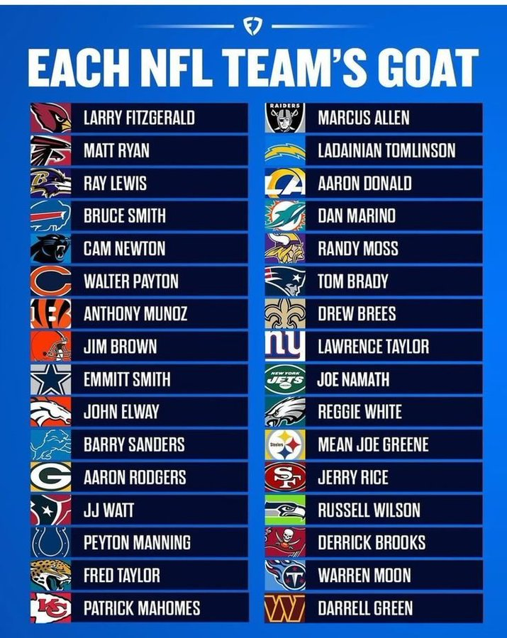 KalshiFB's tweet photo. Each NFL teams GOAT. https://t.co/9YnSFa0gx4